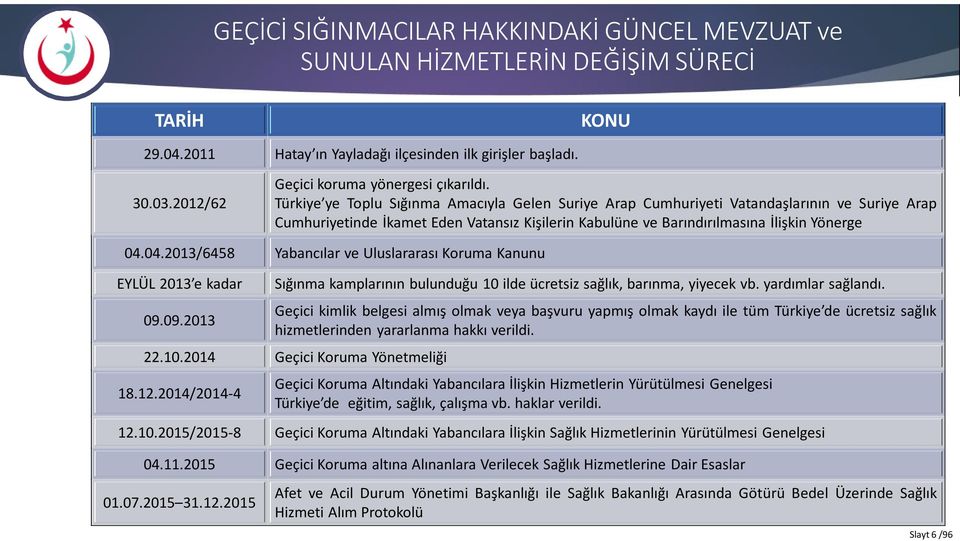 Türkiye ye Toplu Sığınma Amacıyla Gelen Suriye Arap Cumhuriyeti Vatandaşlarının ve Suriye Arap Cumhuriyetinde İkamet Eden Vatansız Kişilerin Kabulüne ve Barındırılmasına İlişkin Yönerge 04.