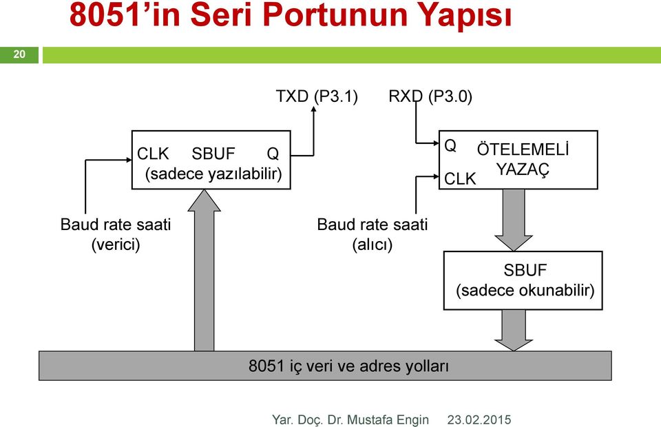 YAZAÇ Baud rate saati (verici) Baud rate saati