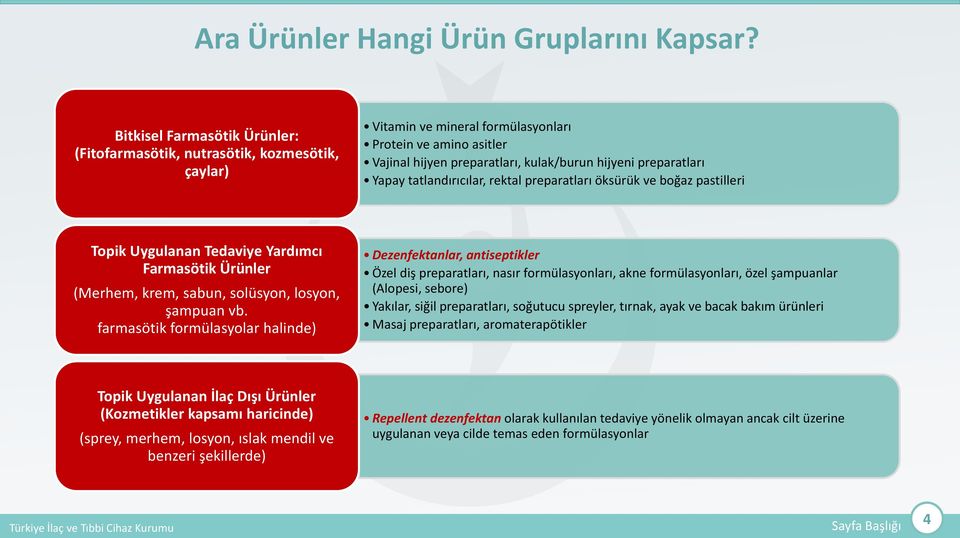 Yapay tatlandırıcılar, rektal preparatları öksürük ve boğaz pastilleri Topik Uygulanan Tedaviye Yardımcı Farmasötik Ürünler (Merhem, krem, sabun, solüsyon, losyon, şampuan vb.