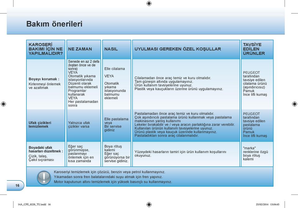 Düzenli olarak balmumu eklemeli Programlar kullanarak VEYA Her pastalamadan sonra Elle cilalama VEYA Otomatik yıkama istasyonunda balmumu eklemeli Cilalamadan önce araç temiz ve kuru olmalıdır.