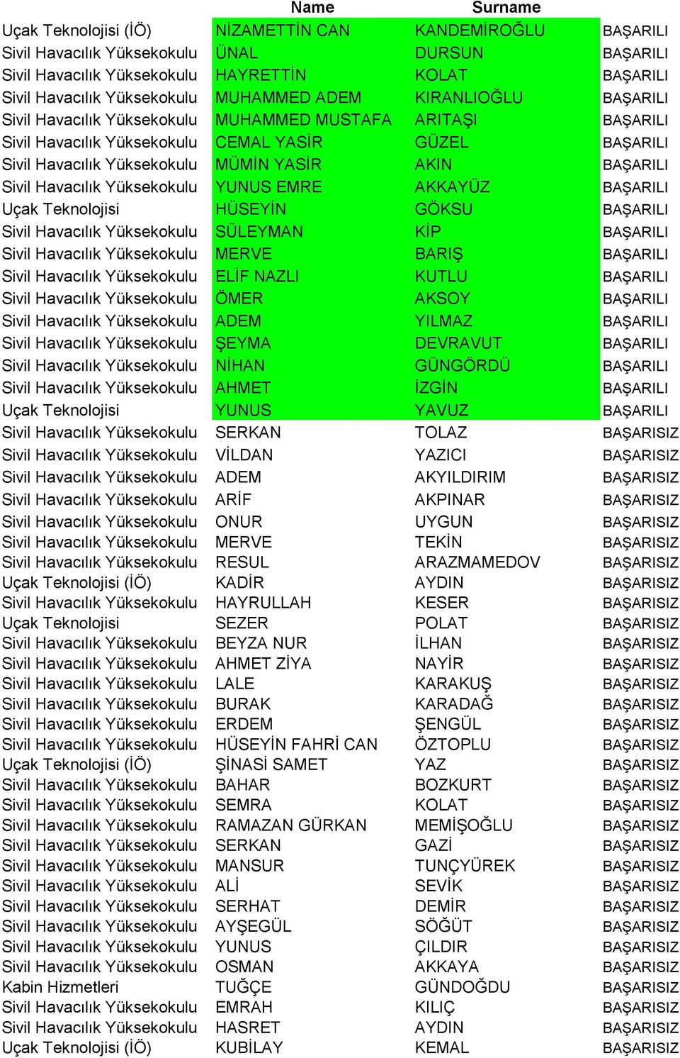 YASİR AKIN BAŞARILI Sivil Havacılık Yüksekokulu YUNUS EMRE AKKAYÜZ BAŞARILI Uçak Teknolojisi HÜSEYİN GÖKSU BAŞARILI Sivil Havacılık Yüksekokulu SÜLEYMAN KİP BAŞARILI Sivil Havacılık Yüksekokulu MERVE