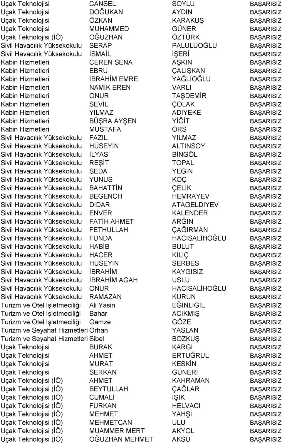 BAŞARISIZ Kabin Hizmetleri İBRAHİM EMRE YAĞLIOĞLU BAŞARISIZ Kabin Hizmetleri NAMIK EREN VARLI BAŞARISIZ Kabin Hizmetleri ONUR TAŞDEMİR BAŞARISIZ Kabin Hizmetleri SEVİL ÇOLAK BAŞARISIZ Kabin