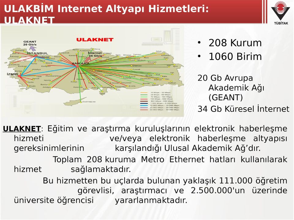 gereksinimlerinin karşılandığı Ulusal Akademik Ağ dır.