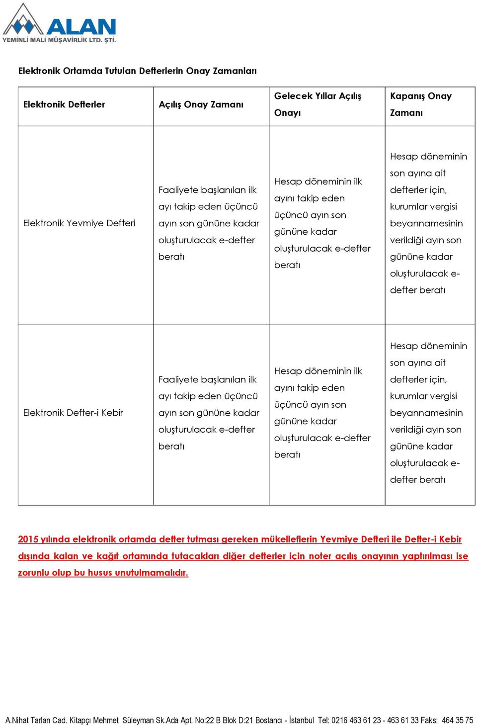 defter Hesap döneminin Elektronik Defter-i Kebir Faaliyete  defter 2015 yılında elektronik ortamda defter tutması gereken mükelleflerin Yevmiye Defteri ile Defter-i Kebir dışında kalan ve kağıt