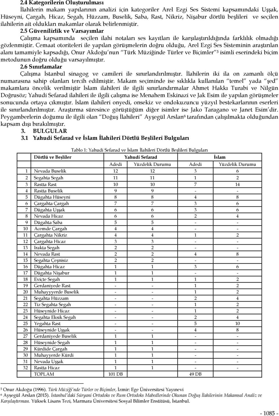 5 Güvenilirlik ve Varsayımlar Çalışma kapsamında seçilen ilahi notaları ses kayıtları ile karşılaştırıldığında farklılık olmadığı gözlenmiştir.