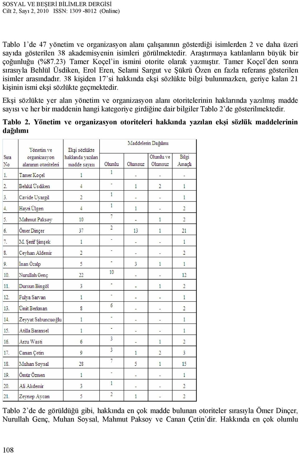 Tamer Koçel den sonra sırasıyla Behlül Üsdiken, Erol Eren, Selami Sargut ve Şükrü Özen en fazla referans gösterilen isimler arasındadır.