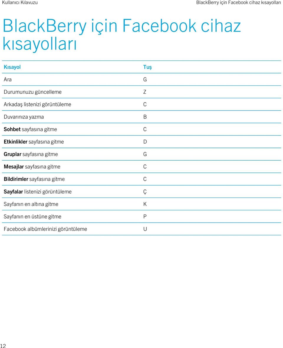 Gruplar sayfasına gitme Mesajlar sayfasına gitme Bildirimler sayfasına gitme Sayfalar listenizi görüntüleme