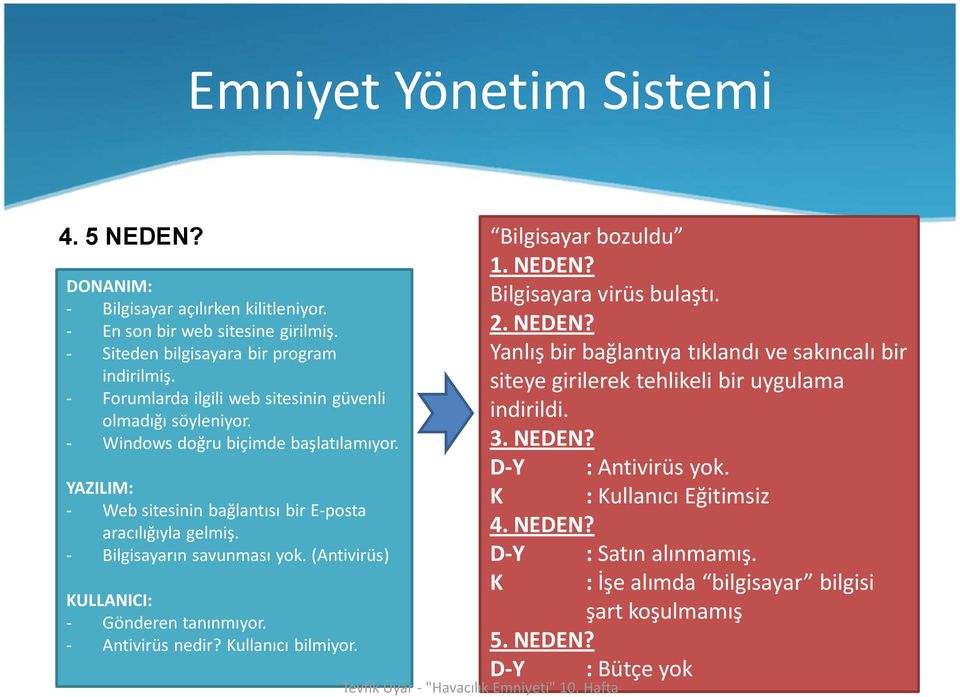 - Bilgisayarın savunması yok. (Antivirüs) KULLANICI: - Gönderen tanınmıyor. - Antivirüs nedir? Kullanıcı bilmiyor. Bilgisayar bozuldu 1. NEDEN?