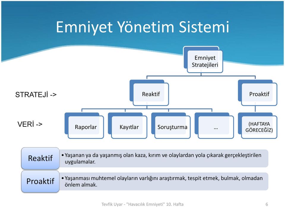 kaza, kırım ve olaylardan yola çıkarak gerçekleştirilen uygulamalar.