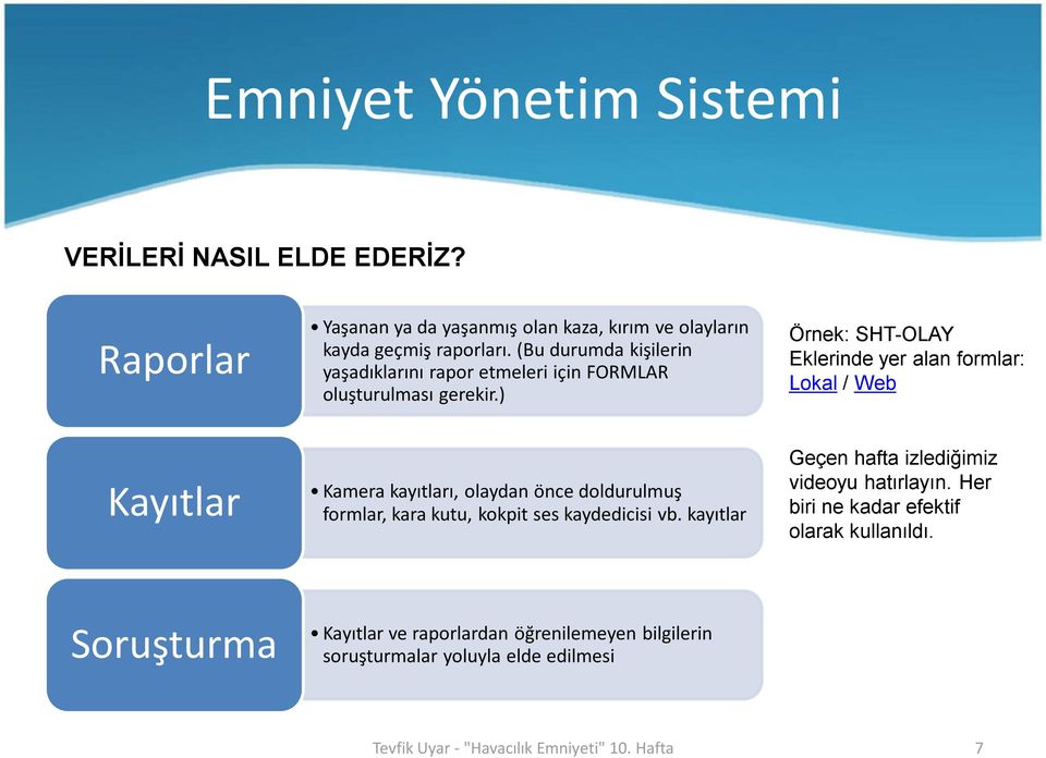 ) Örnek: SHT-OLAY Eklerinde yer alan formlar: Lokal / Web Kayıtlar Kamera kayıtları, olaydan önce doldurulmuş formlar, kara kutu, kokpit