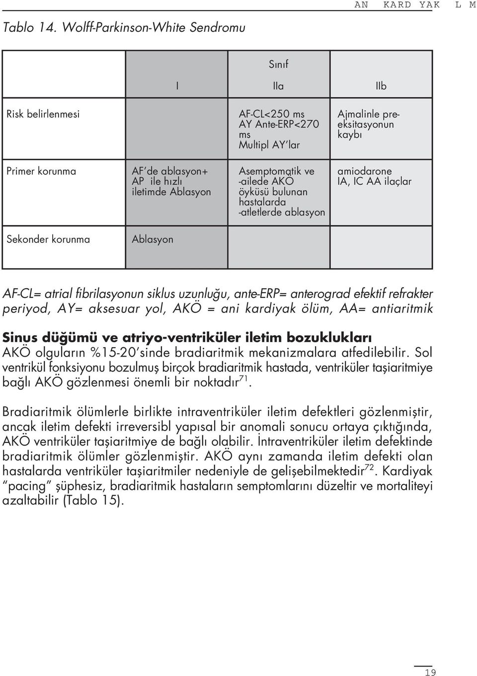 Ablasyon Asemptomatik ve -ailede AKÖ öyküsü bulunan hastalarda -atletlerde ablasyon amiodarone IA, IC AA ilaçlar Sekonder korunma Ablasyon AF-CL= atrial fibrilasyonun siklus uzunlu u, ante-erp=