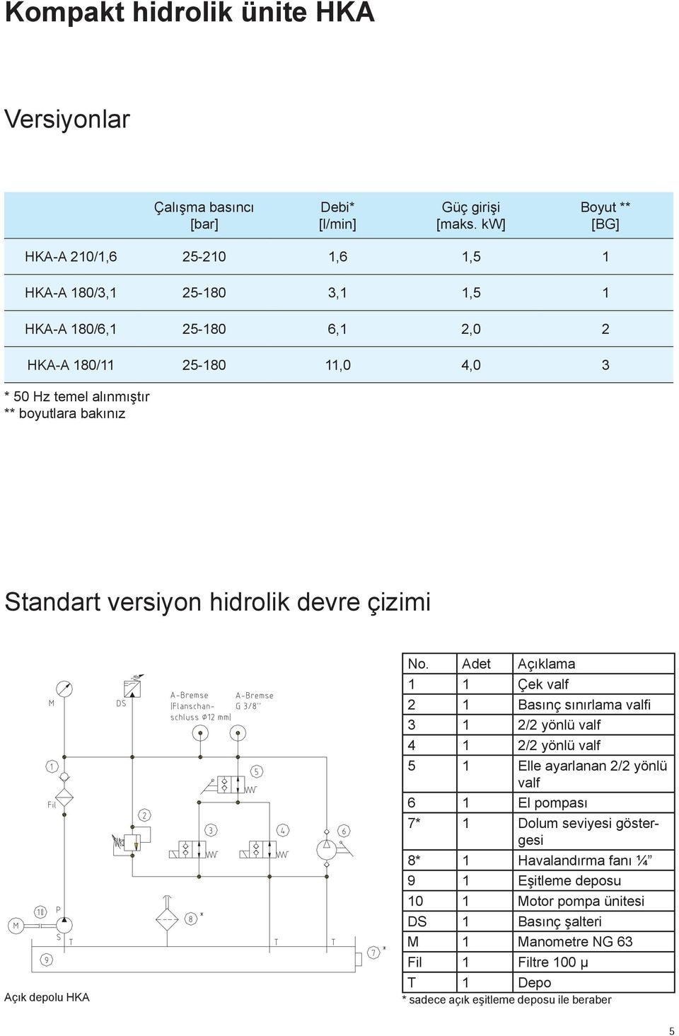 ** boyutlara bakınız Standart versiyon hidrolik devre çizimi Açık depolu HKA No.