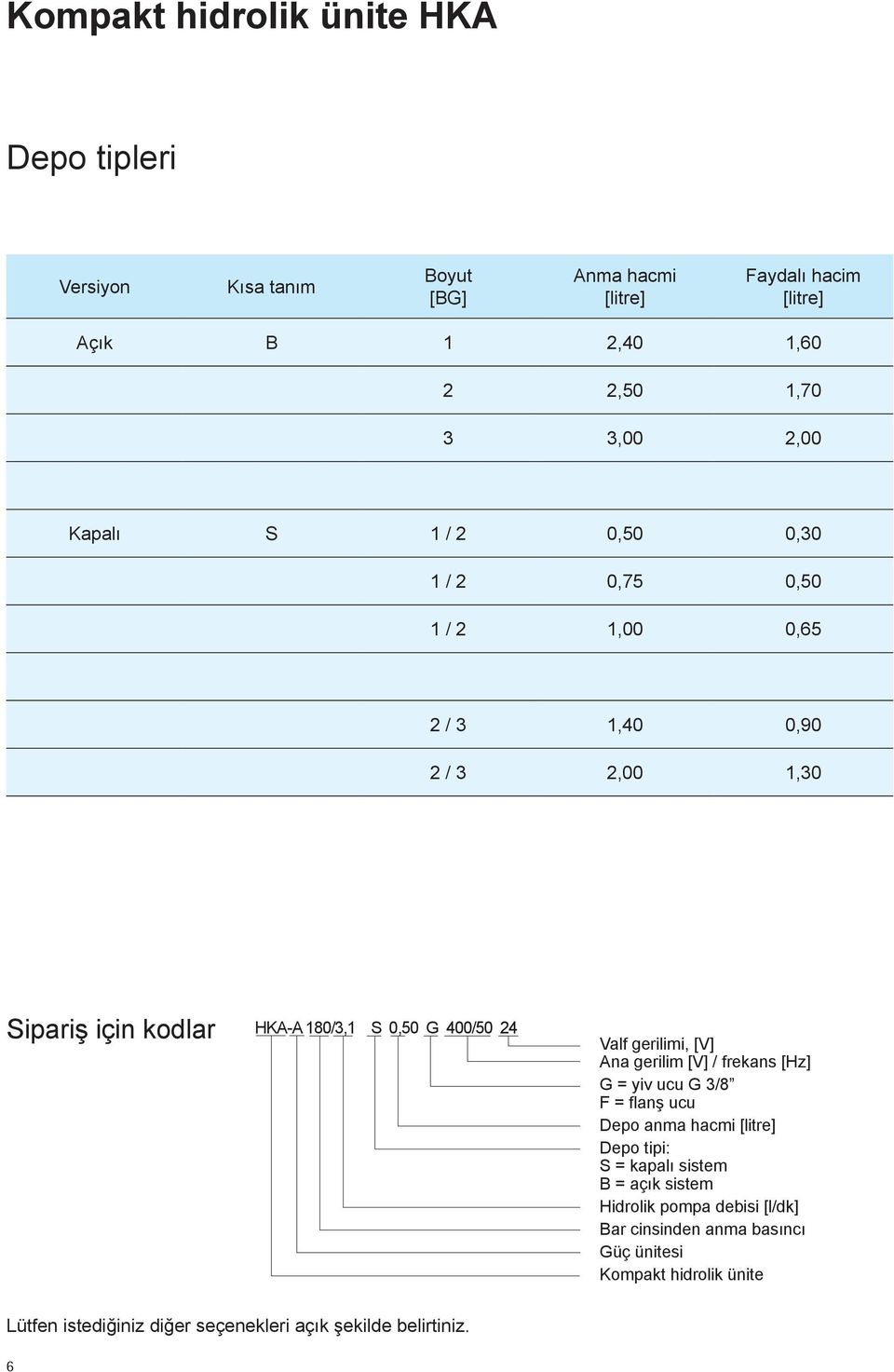[V] Ana gerilim [V] / frekans [Hz] G = yiv ucu G 3/8 F = flanş ucu Depo anma hacmi [litre] Depo tipi: S = kapalı sistem B = açık sistem
