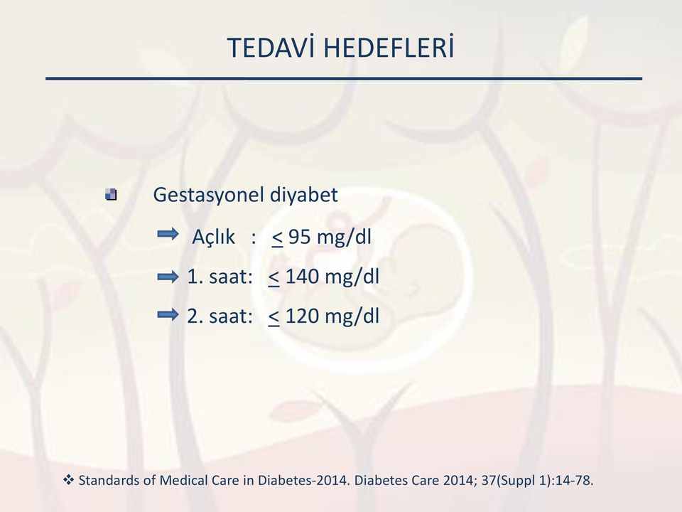 saat: < 120 mg/dl Standards of Medical Care