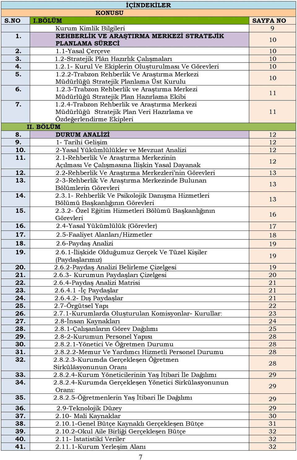 1.2.4-Trabzon Rehberlik ve Araştırma Merkezi Müdürlüğü Stratejik Plan Veri Hazırlama ve 11 Özdeğerlendirme Ekipleri II. BÖLÜM 8. DURUM ANALİZİ 12 9. 1- Tarihi Gelişim 12 10.