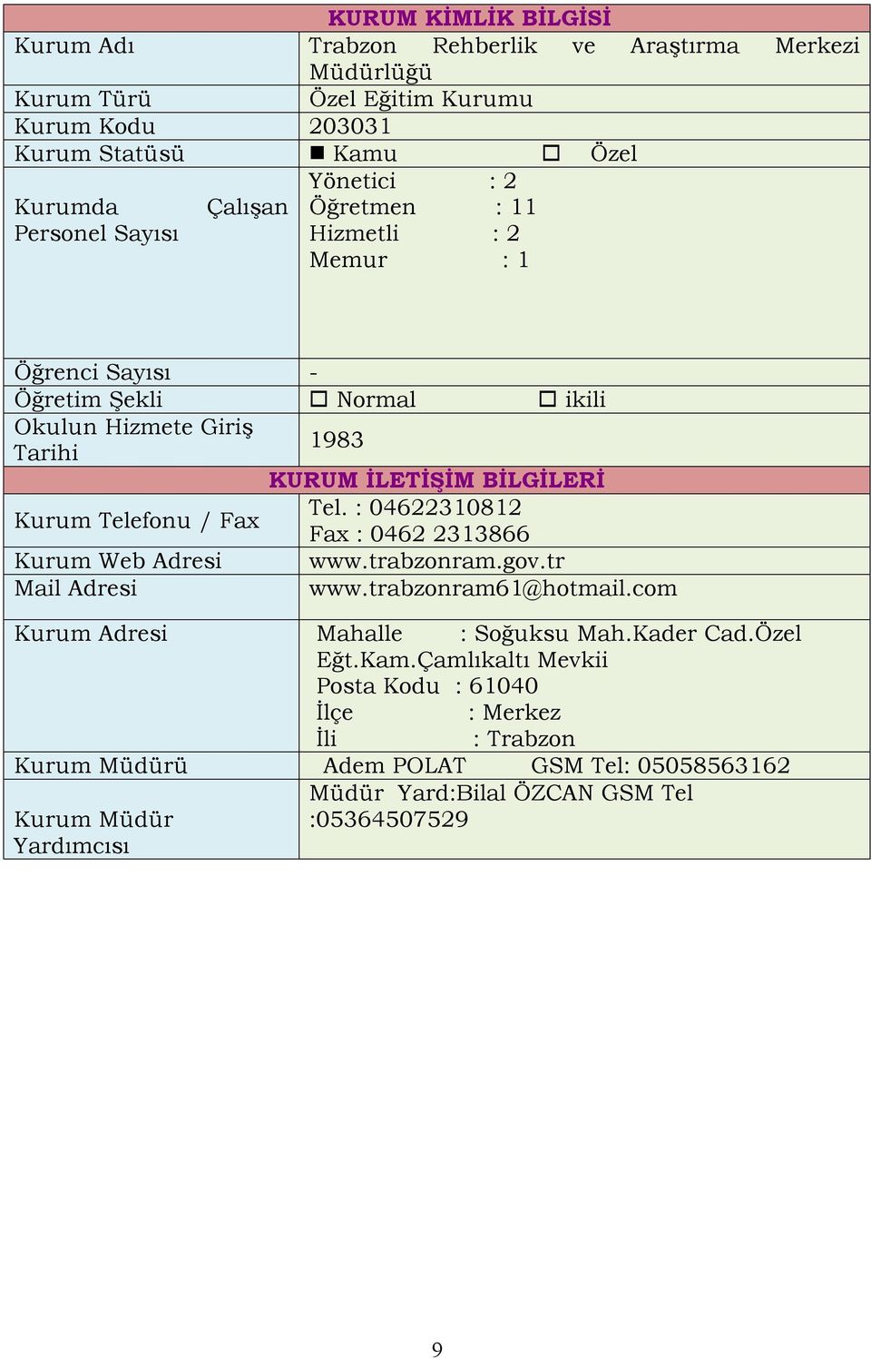 / Fax Tel. : 04622310812 Fax : 0462 2313866 Kurum Web Adresi www.trabzonram.gov.tr Mail Adresi www.trabzonram61@hotmail.com Kurum Adresi Mahalle : Soğuksu Mah.Kader Cad.Özel Eğt.