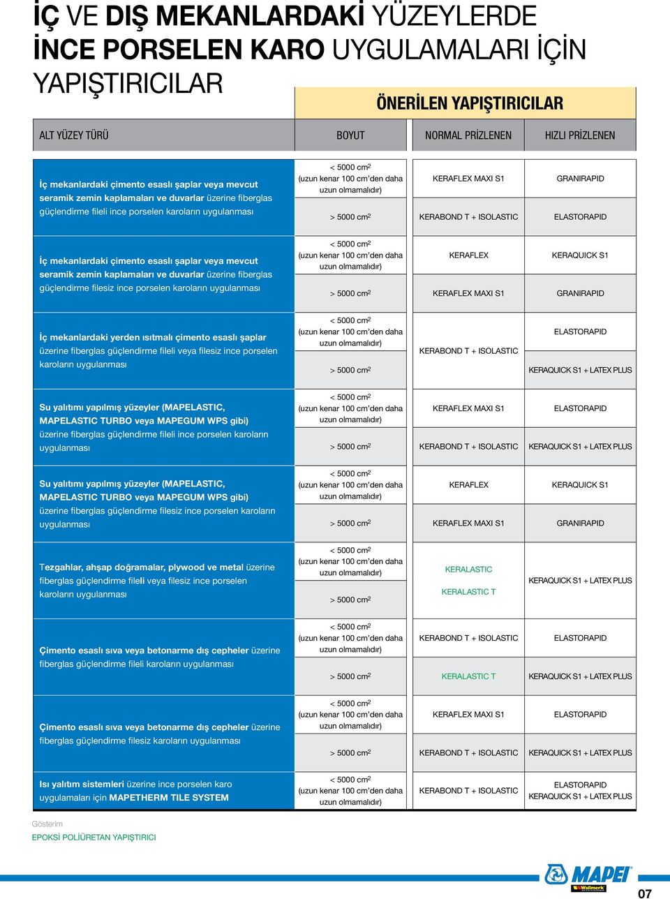 zemin kaplamaları ve duvarlar üzerine fiberglas güçlendirme filesiz ince porselen karoların uygulanması KERAFLEX > 5000 cm 2 İç mekanlardaki yerden ısıtmalı çimento esaslı şaplar üzerine fiberglas