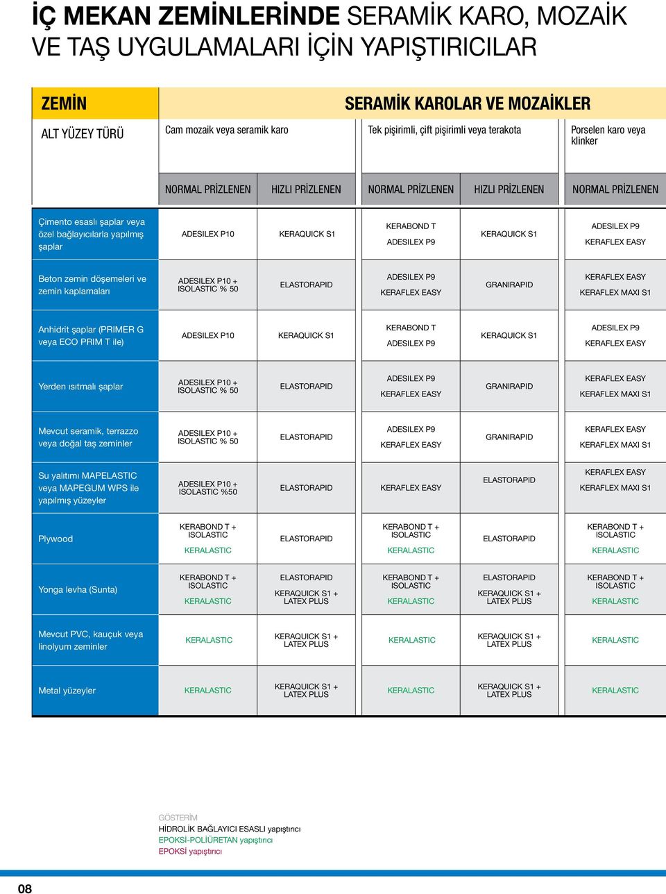 KERABOND T Beton zemin döşemeleri ve zemin kaplamaları % 50 Anhidrit şaplar (PRIMER G veya ECO PRIM T ile) ADESILEX P10 KERABOND T Yerden ısıtmalı şaplar % 50 Mevcut seramik, terrazzo veya doğal taş