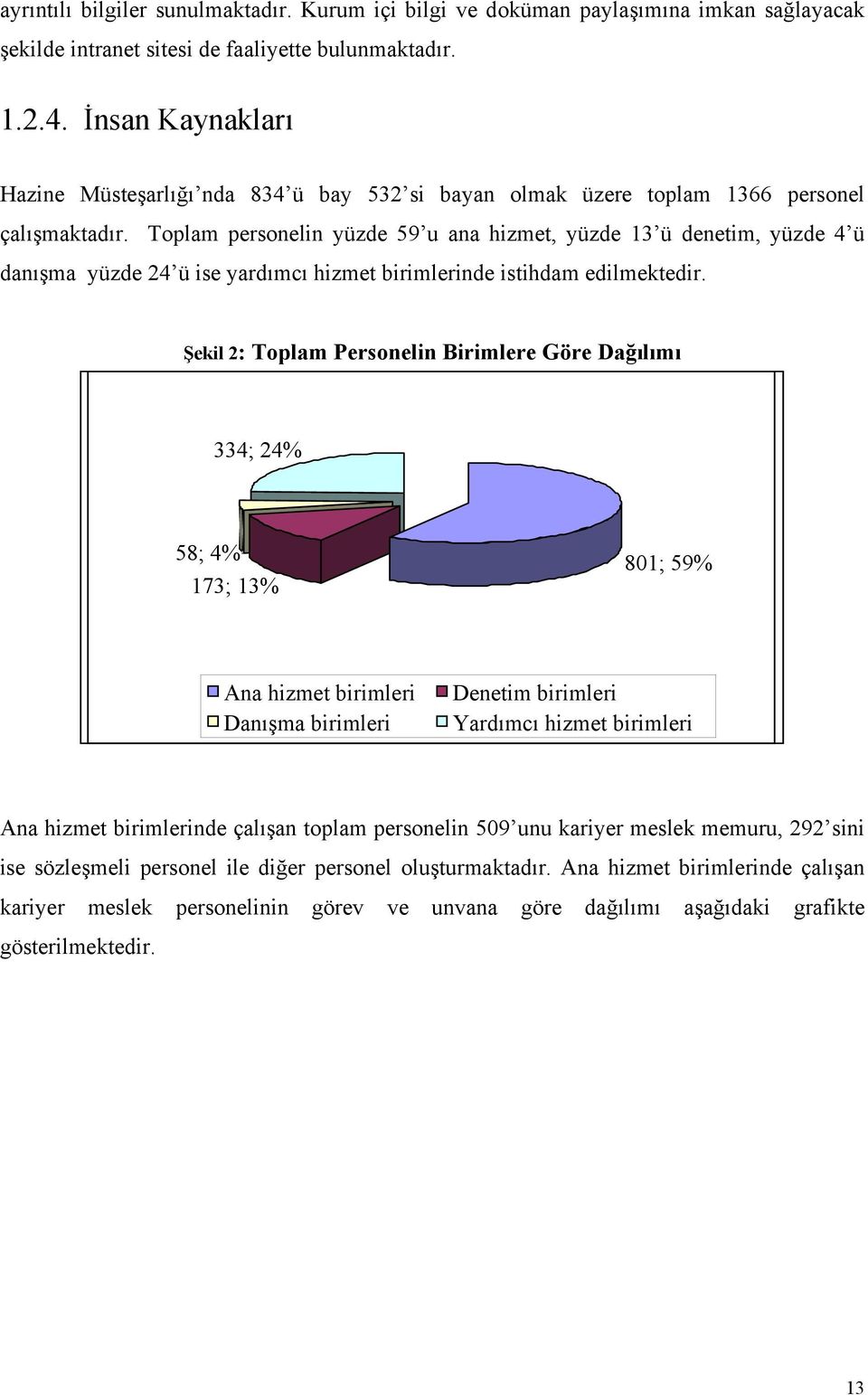 Toplam personelin yüzde 59 u ana hizmet, yüzde 13 ü denetim, yüzde 4 ü danışma yüzde 24 ü ise yardımcı hizmet birimlerinde istihdam edilmektedir.