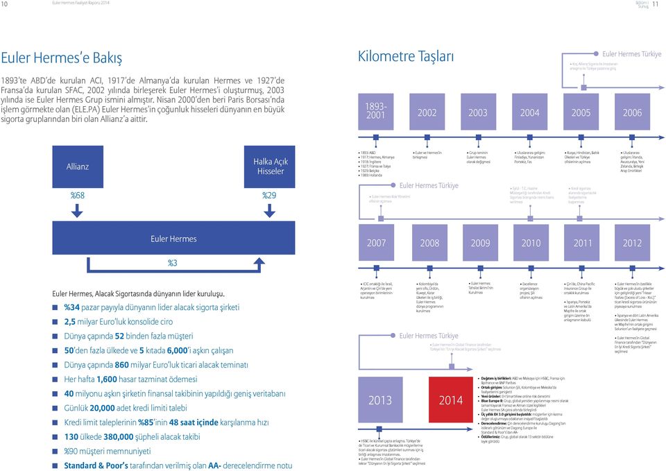 PA) Euler Hermes in çoğunluk hisseleri dünyanın en büyük sigorta gruplarından biri olan Allianz a aittir.