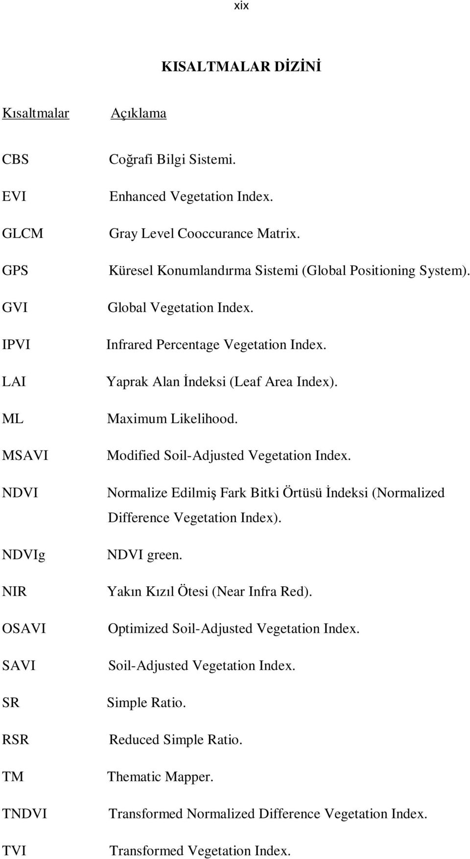 Maximum Likelihood. Modified Soil-Adjusted Vegetation Index. Normalize Edilmiş Fark Bitki Örtüsü Đndeksi (Normalized Difference Vegetation Index). NDVI green. Yakın Kızıl Ötesi (Near Infra Red).