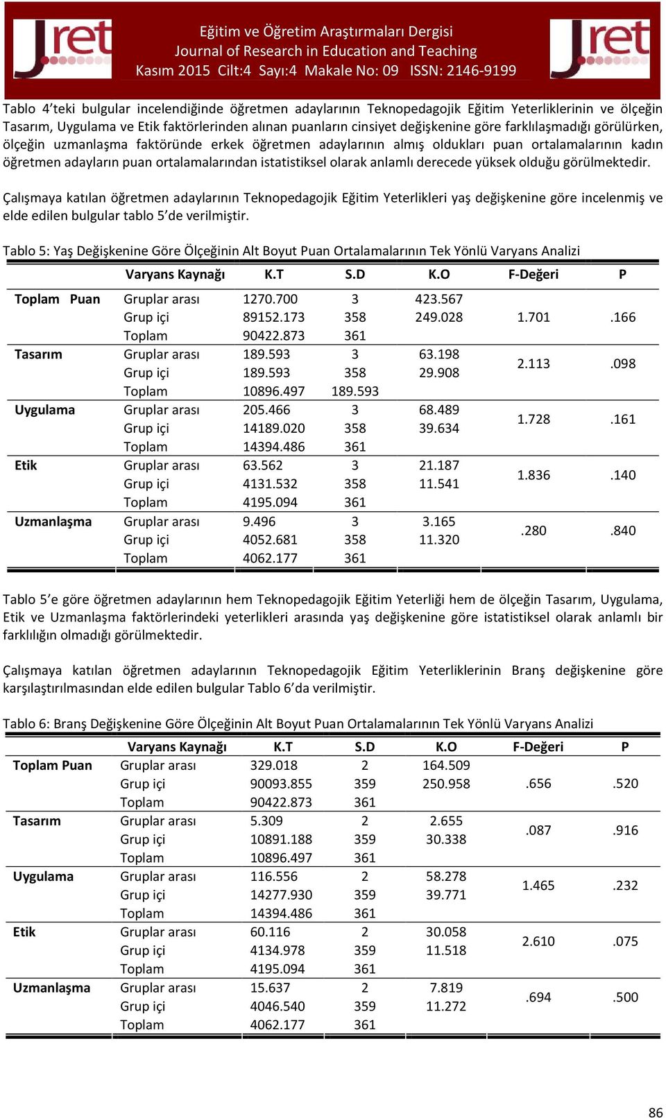 derecede yüksek olduğu görülmektedir. Çalışmaya katılan öğretmen adaylarının Teknopedagojik Eğitim Yeterlikleri yaş değişkenine göre incelenmiş ve elde edilen bulgular tablo 5 de verilmiştir.