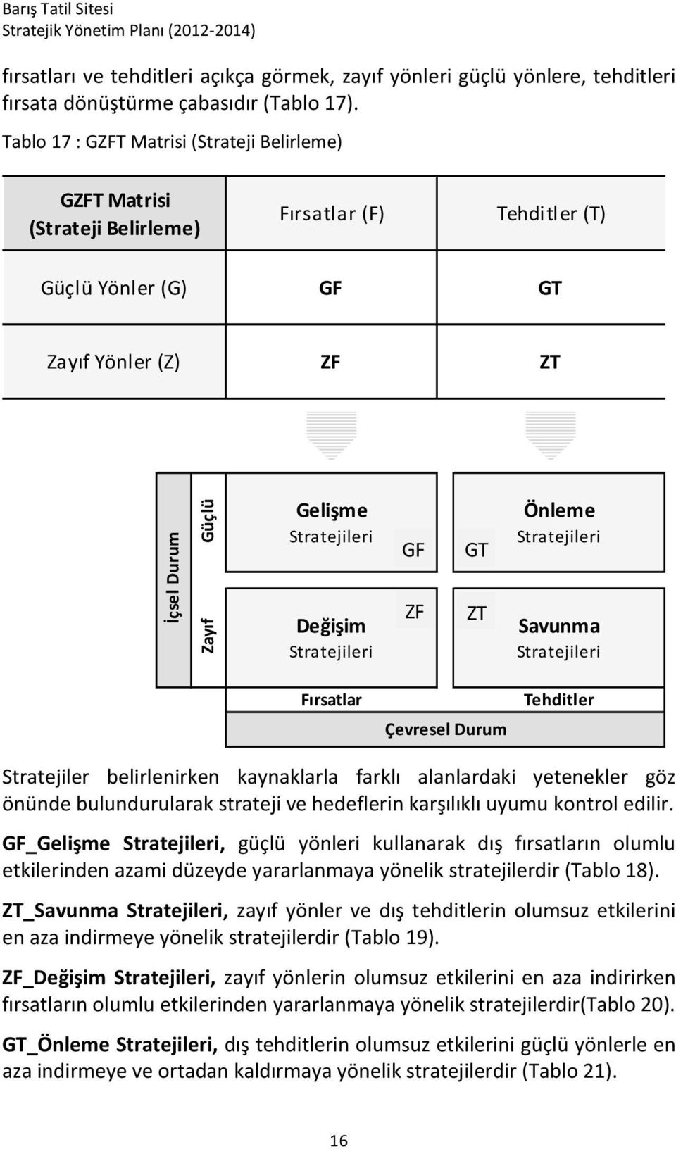 Değişim Stratejileri GF ZF GT ZT Önleme Stratejileri Savunma Stratejileri Fırsatlar Çevresel Durum Tehditler Stratejiler belirlenirken kaynaklarla farklı alanlardaki yetenekler göz önünde