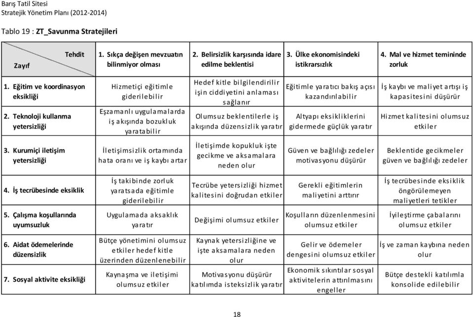 Kurumiçi iletişim yetersizliği Hizmetiçi eğitimle giderilebilir Eşzamanlı uygulamalarda iş akışında bozukluk yaratabilir İletişimsizlik ortamında hata oranı ve iş kaybı artar Hedef kitle