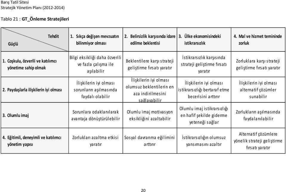 Coşkulu, özverili ve katılımcı yönetime sahip olmak Bilgi eksikliği daha özverili ve fazla çalışma ile aşılabilir Beklentilere karşı strateji geliştirme fırsatı yaratır İstikrarsızlık karşısında