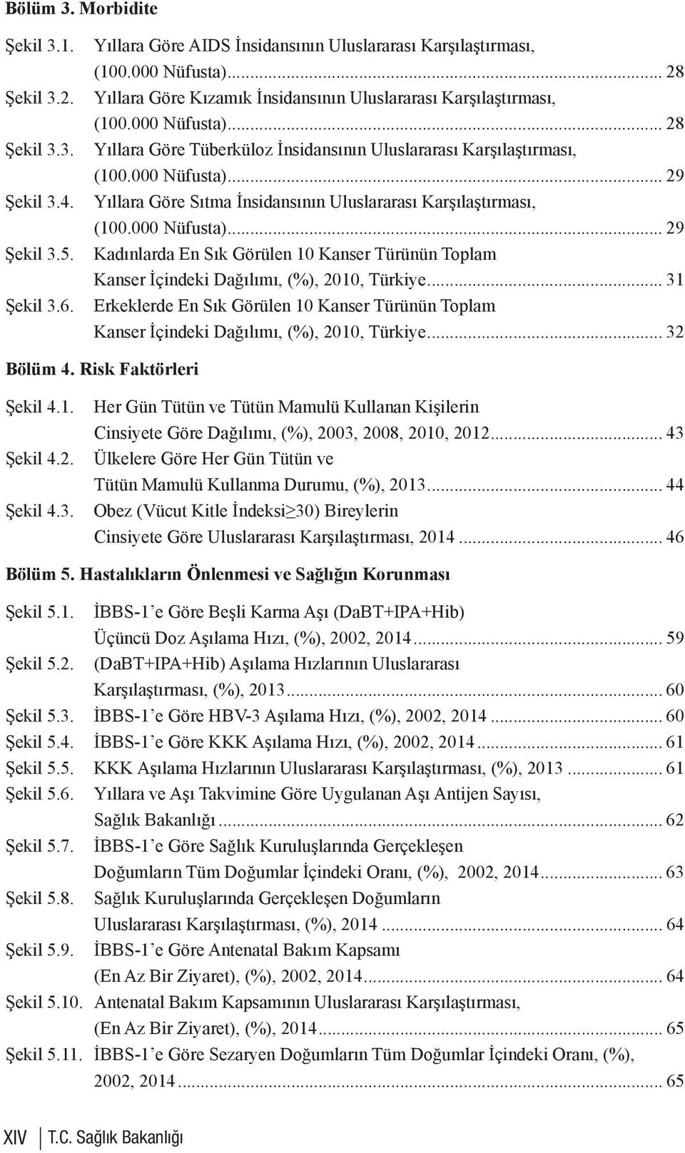 Nüfusta)... 29 Kadınlarda En Sık Görülen 1 Kanser Türünün Toplam Kanser İçindeki Dağılımı, (%), 21,... 31 Erkeklerde En Sık Görülen 1 Kanser Türünün Toplam Kanser İçindeki Dağılımı, (%), 21,.