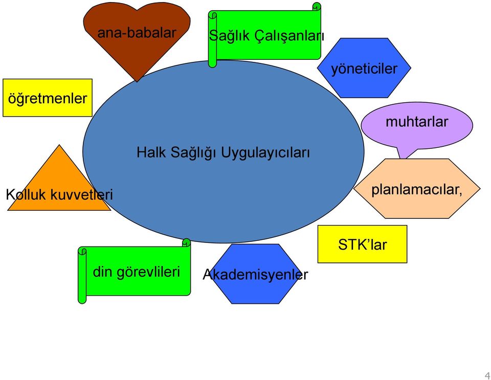 Sağlığı Uygulayıcıları Kolluk kuvvetleri