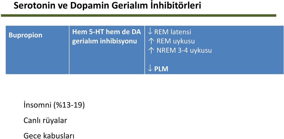 inhibisyonu REM latensi REM uykusu NREM 3-4