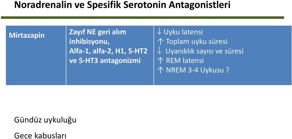 5-HT3 antagonizmi Uyku latensi Toplam uyku süresi Uyanıklık