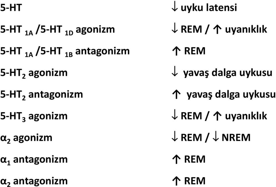 antagonizm α 2 antagonizm uyku latensi REM / uyanıklık REM