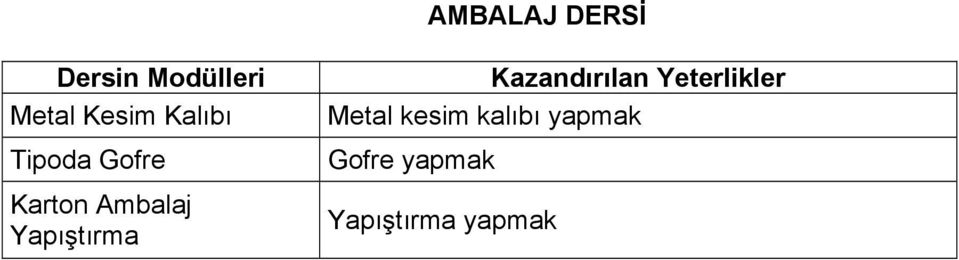 Ambalaj Yapıştırma Kazandırılan