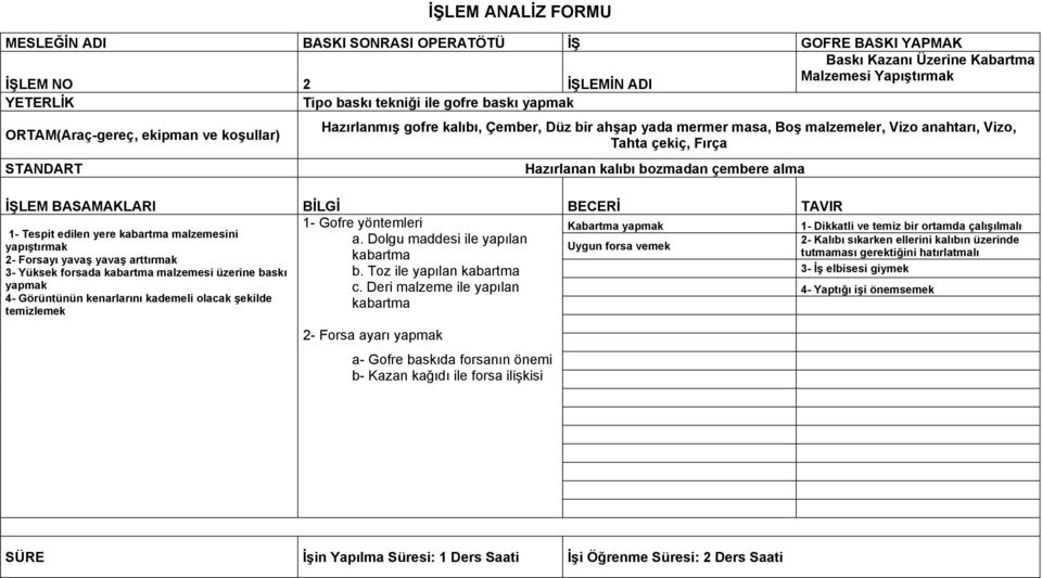 Görüntünün kenarlarını kademeli olacak şekilde temizlemek Hazırlanmış gofre kalıbı, Çember, Düz bir ahşap yada mermer masa, Boş malzemeler, Vizo anahtarı, Vizo, Tahta çekiç, Fırça Hazırlanan kalıbı