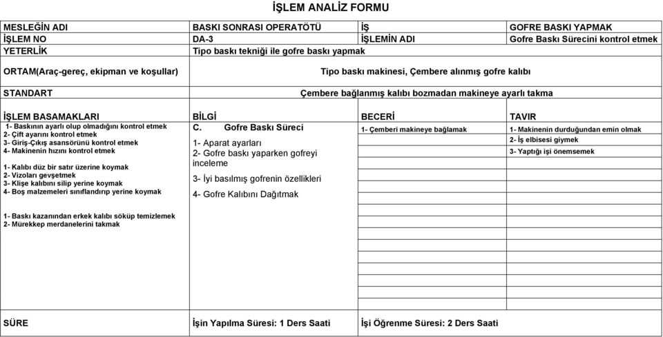 Gofre Baskı Süreci 1- Baskının ayarlı olup olmadığını kontrol etmek 2- Çift ayarını kontrol etmek 3- Giriş-Çıkış asansörünü kontrol etmek 4- Makinenin hızını kontrol etmek 1- Kalıbı düz bir satır