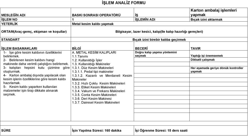 2- Belirlenen kesim kalıbını hangi makinede daha verimli çalıştığını belirlemek. A. METAL KESİM KALIPLARI 1.1.Tanımı 1.2. Kullanıldığı İşler 1.3.