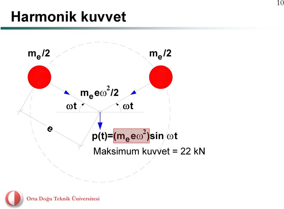 e 2 p(t)=(m ee )sin t