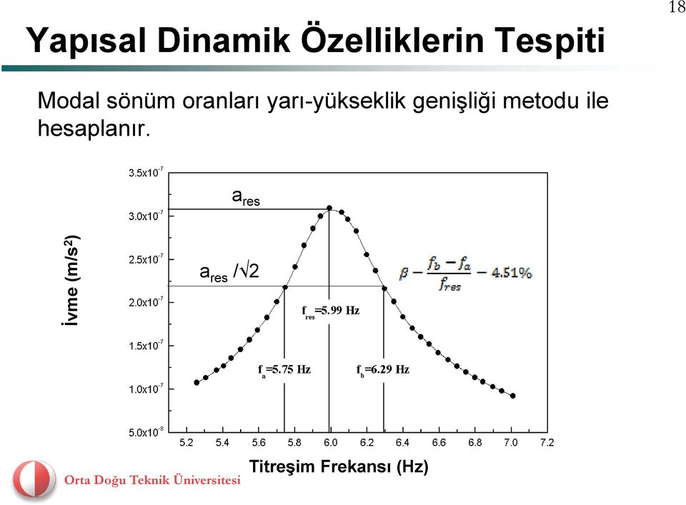 genişliği metodu ile hesaplanır.