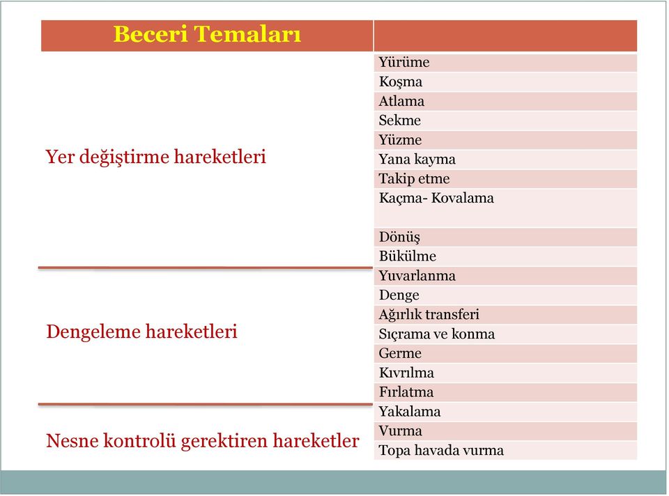 Takip etme Kaçma- Kovalama Dönüş Bükülme Yuvarlanma Denge Ağırlık