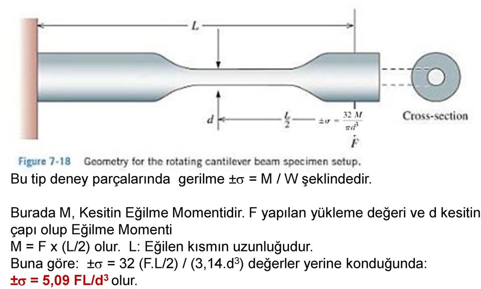 F yapılan yükleme değeri ve d kesitin çapı olup Eğilme Momenti M = F x