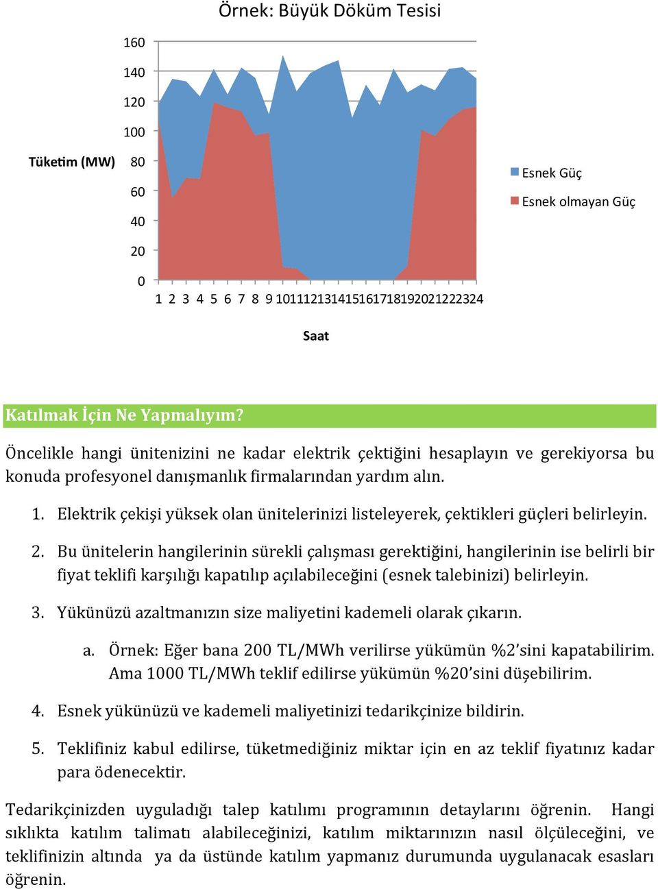 Elektrik çekişi yüksek olan ünitelerinizi listeleyerek, çektikleri güçleri belirleyin. 2.