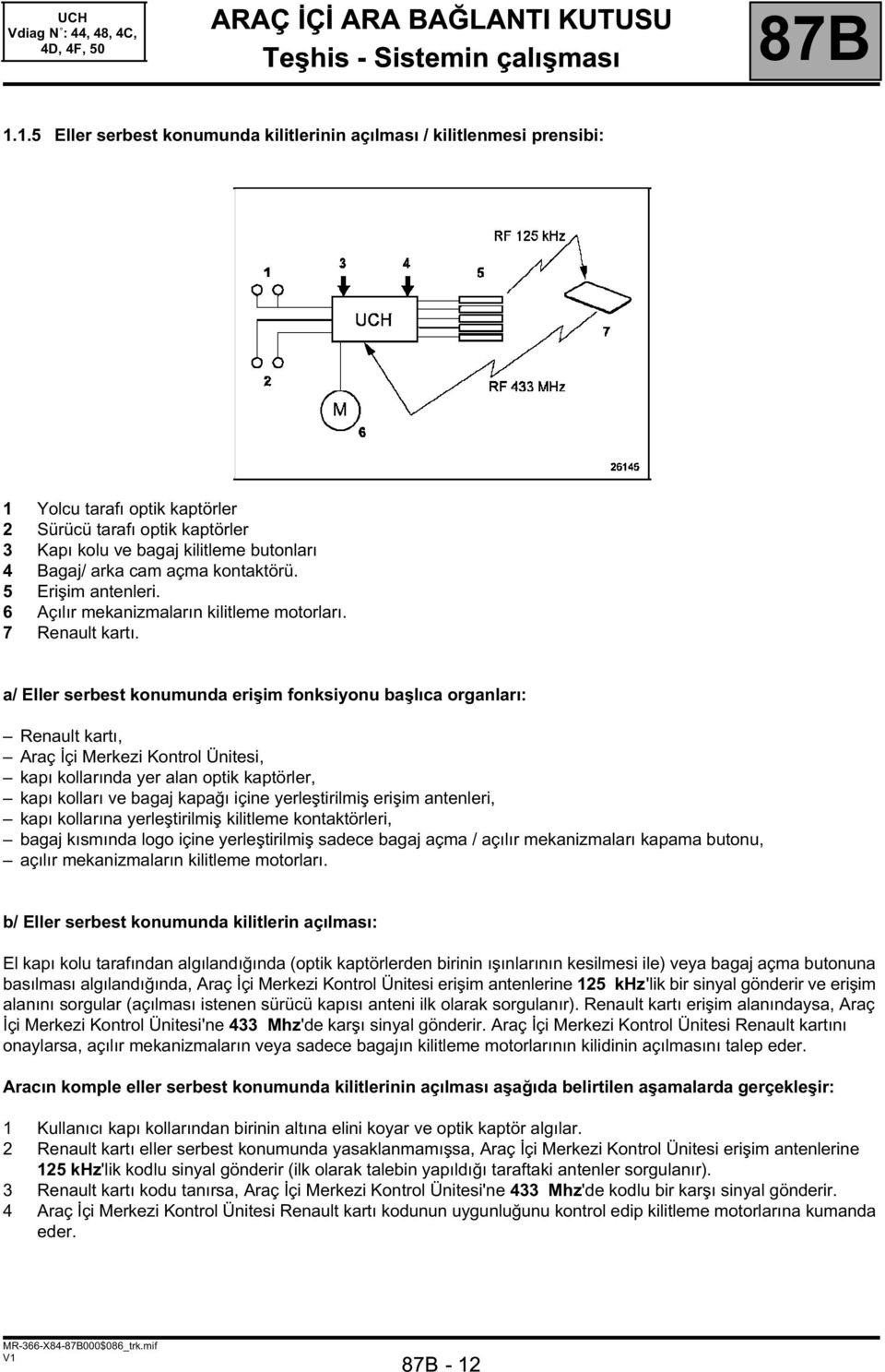 açma kontaktörü. 5 Erişim antenleri. 6 Açılır mekanizmaların kilitleme motorları. 7 Renault kartı.