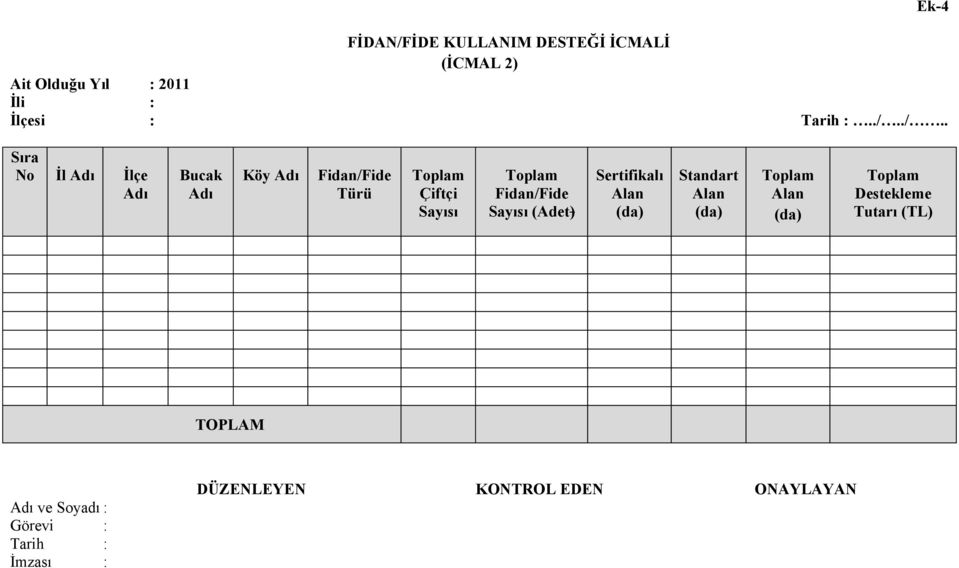 ./.. Ek-4 İl İlçe Bucak Köy Çiftçi Sayısı Sayısı (Adet)