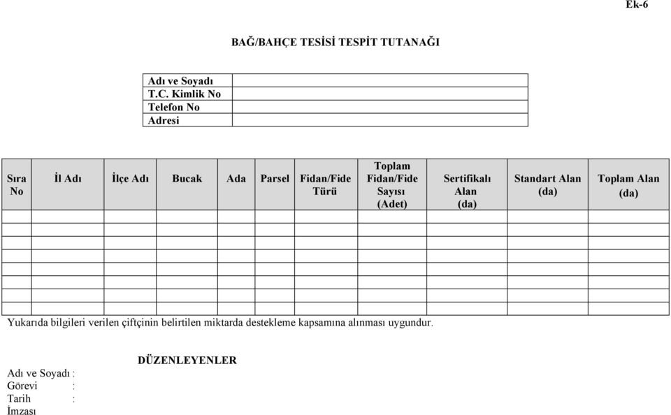 Sertifikalı Standart Yukarıda bilgileri verilen çiftçinin