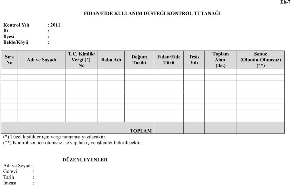 ) Sonuç (Olumlu-Olumsuz) (**) TOPLAM (*) Tüzel kişilikler için vergi numarası yazılacaktır.