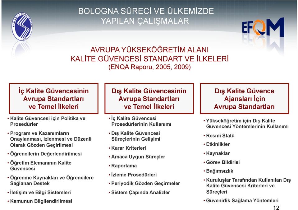 Öğrenme Kaynakları ve Öğrencilere Sağlanan Destek İletişim ve Bilgi Sistemleri Kamunun Bilgilendirilmesi Dış Kalite Güvencesinin Avrupa Standartları ve Temel İlkeleri İç Kalite Güvencesi