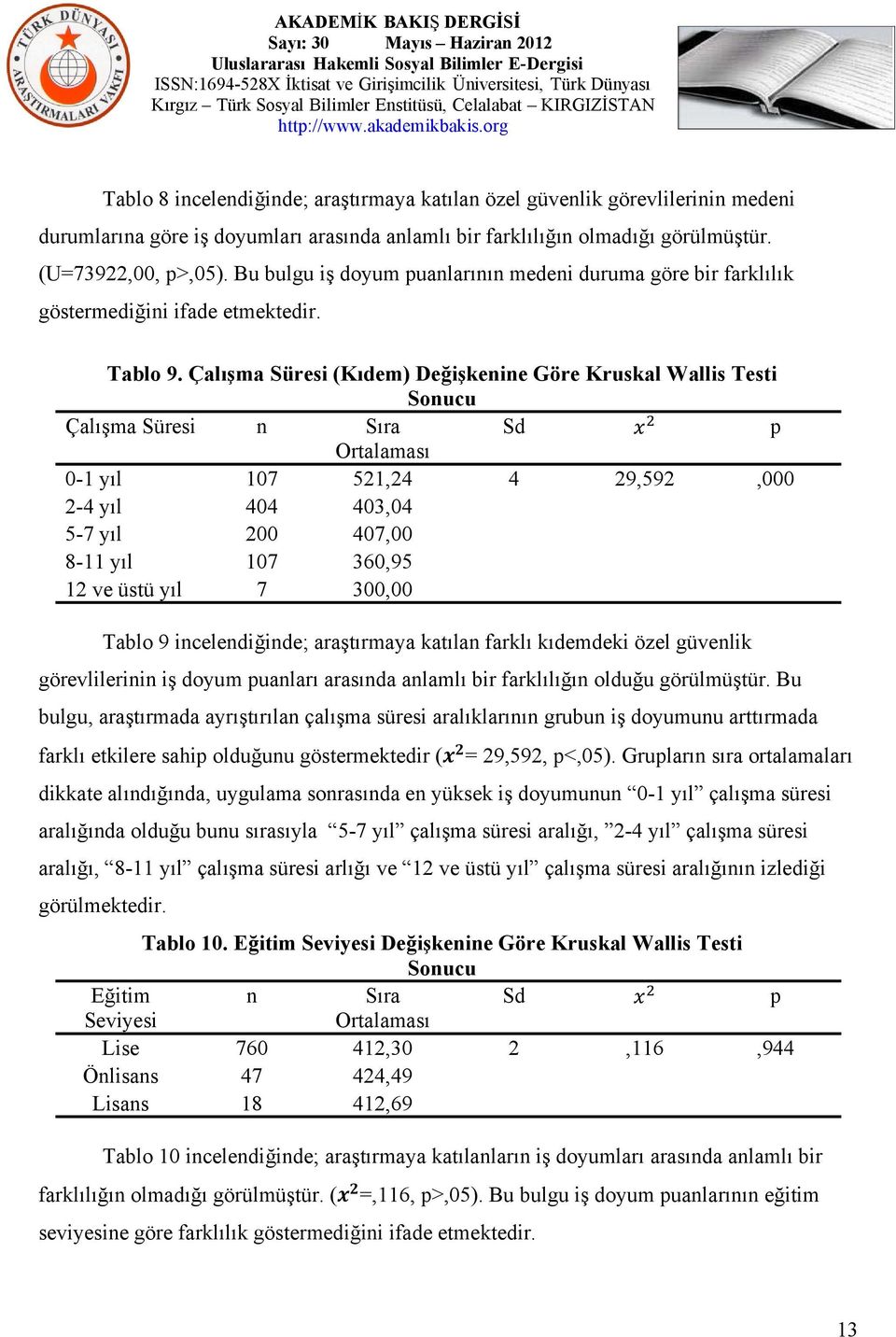 Çalışma Süresi (Kıdem) Değişkenine Göre Kruskal Wallis Testi Sonucu Çalışma Süresi n Sıra Sd p Ortalaması 0-1 yıl 107 521,24 4 29,592,000 2-4 yıl 404 403,04 5-7 yıl 200 407,00 8-11 yıl 107 360,95 12