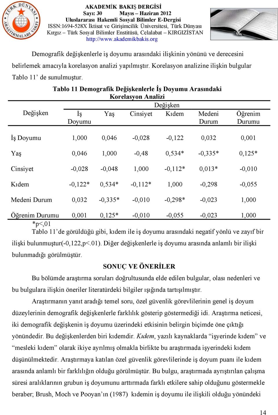 0,046 1,000-0,48 0,534* -0,335* 0,125* Cinsiyet -0,028-0,048 1,000-0,112* 0,013* -0,010 Kıdem -0,122* 0,534* -0,112* 1,000-0,298-0,055 Medeni Durum 0,032-0,335* -0,010-0,298* -0,023 1,000 Öğrenim